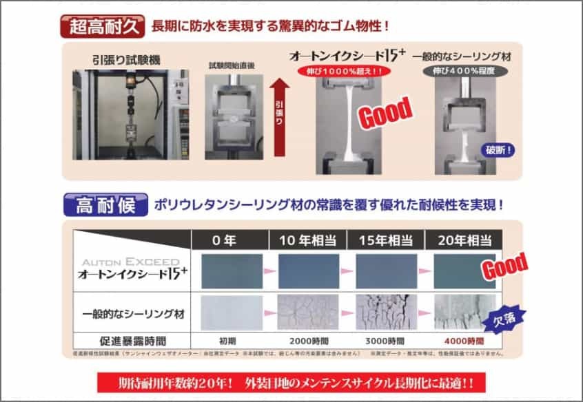 オートンイクシード15